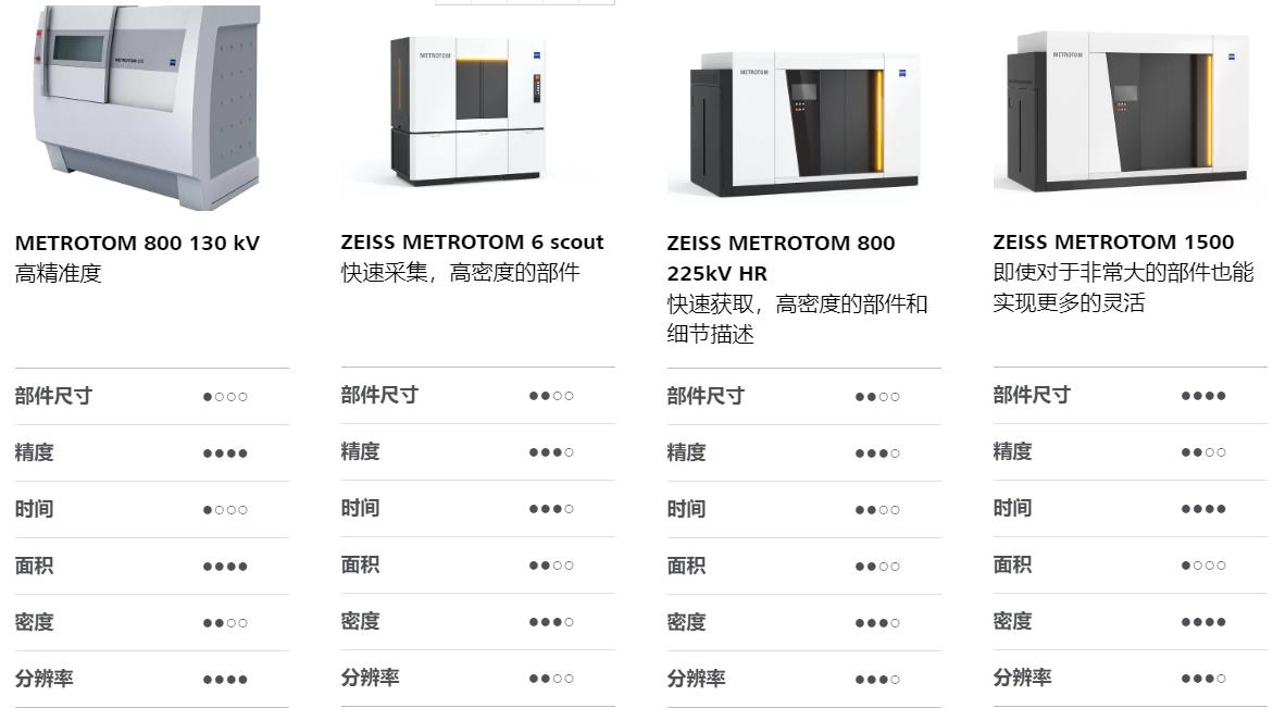 白山白山蔡司白山工业CT