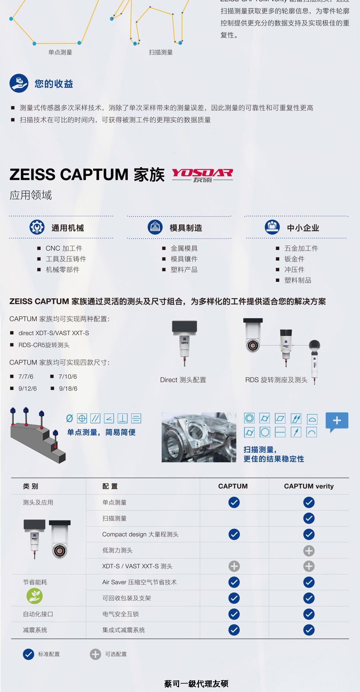 白山蔡司三坐标CAPTUM