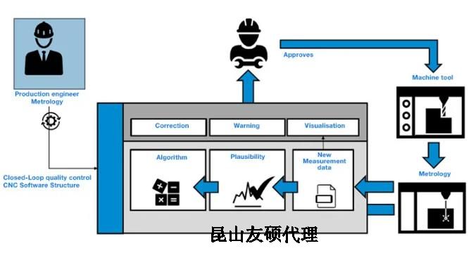 白山蔡司白山三坐标测量机